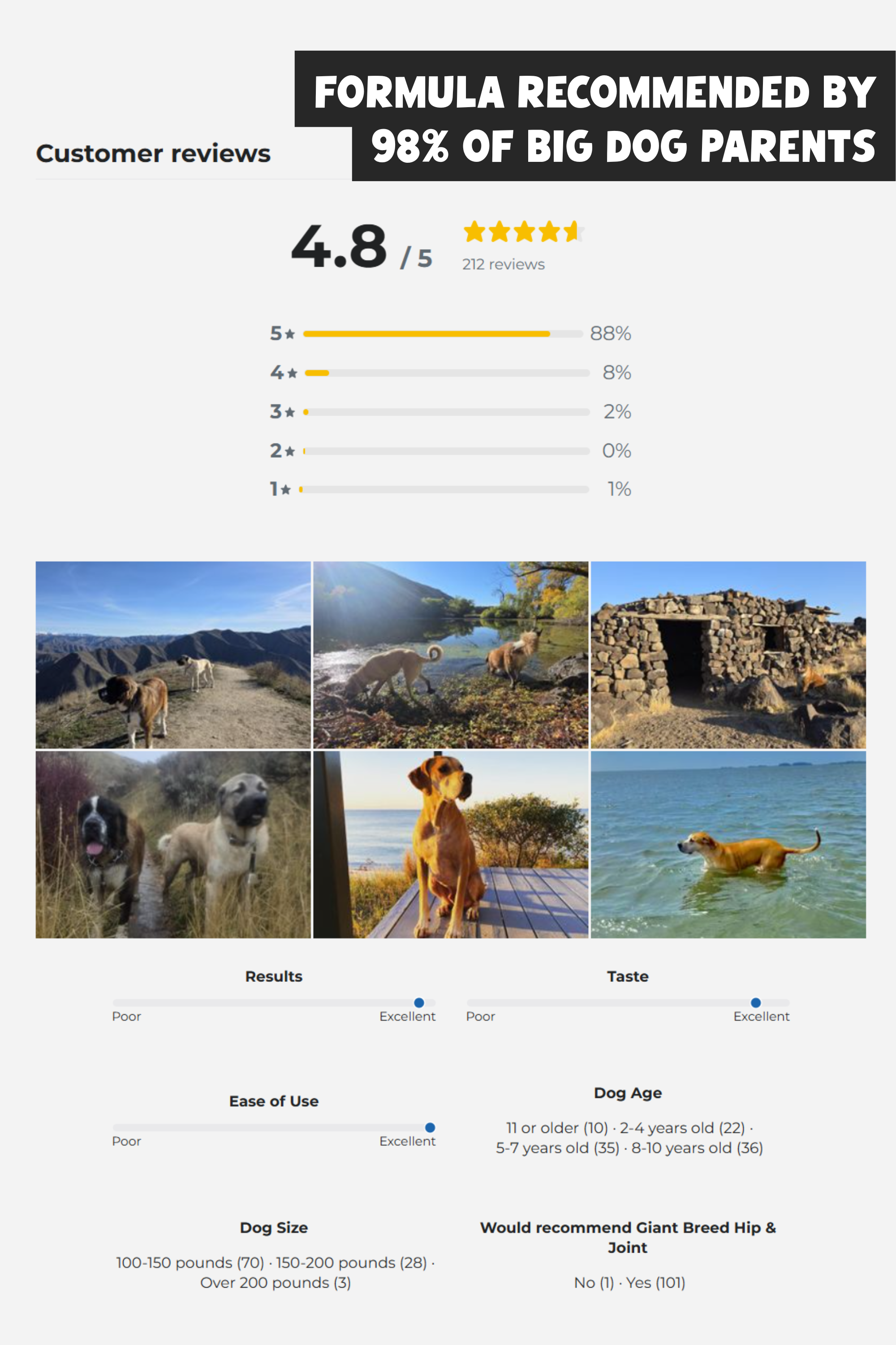 Giant Breed Hip & Joint Gravy Blend